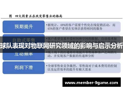 球队表现对物联网研究领域的影响与启示分析