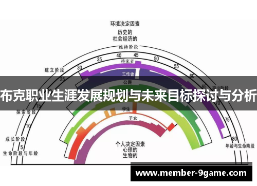 布克职业生涯发展规划与未来目标探讨与分析 布克职业生涯发展规划与未来目标探讨与分析