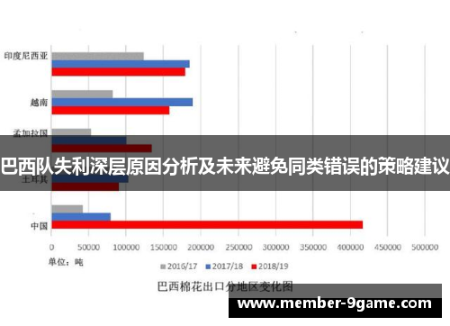 巴西队失利深层原因分析及未来避免同类错误的策略建议 巴西队失利深层原因分析及未来避免同类错误的策略建议