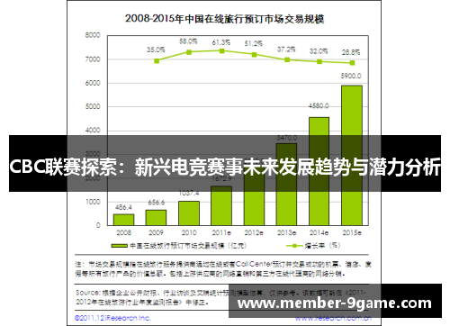 CBC联赛探索:新兴电竞赛事未来发展趋势与潜力分析 CBC联赛探索:新兴电竞赛事未来发展趋势与潜力分析