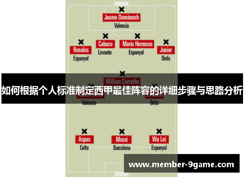 如何根据个人标准制定西甲最佳阵容的详细步骤与思路分析