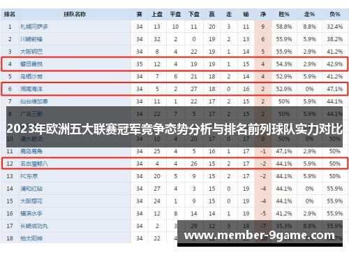 2023年欧洲五大联赛冠军竞争态势分析与排名前列球队实力对比 2023年欧洲五大联赛冠军竞争态势分析与排名前列球队实力对比