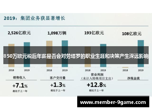 850万欧元税后年薪是否会对劳塔罗的职业生涯和决策产生深远影响 850万欧元税后年薪是否会对劳塔罗的职业生涯和决策产生深远影响