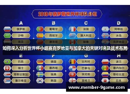 如何深入分析世界杯小组赛克罗地亚与加拿大的关键对决及战术布局 如何深入分析世界杯小组赛克罗地亚与加拿大的关键对决及战术布局