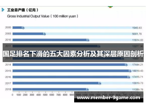 国足排名下滑的五大因素分析及其深层原因剖析