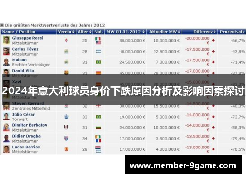 2024年意大利球员身价下跌原因分析及影响因素探讨
