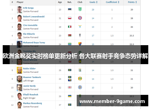 欧洲金靴奖实时榜单更新分析 各大联赛射手竞争态势详解