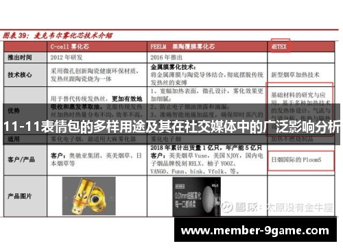 11-11表情包的多样用途及其在社交媒体中的广泛影响分析 11-11表情包的多样用途及其在社交媒体中的广泛影响分析