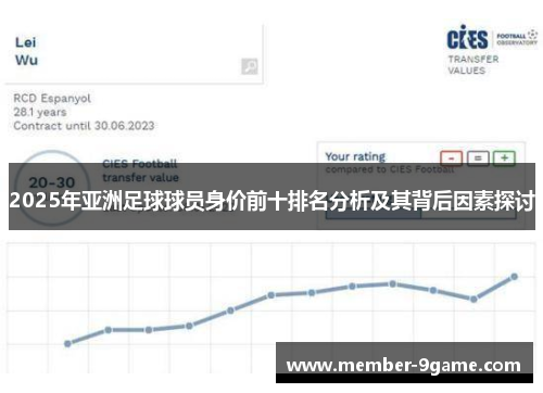2025年亚洲足球球员身价前十排名分析及其背后因素探讨 2025年亚洲足球球员身价前十排名分析及其背后因素探讨
