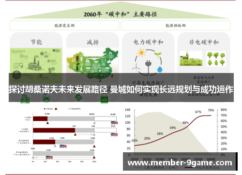 探讨胡桑诺夫未来发展路径 曼城如何实现长远规划与成功运作 探讨胡桑诺夫未来发展路径 曼城如何实现长远规划与成功运作