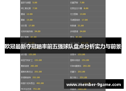 欧冠最新夺冠赔率前五强球队盘点分析实力与前景 欧冠最新夺冠赔率前五强球队盘点分析实力与前景