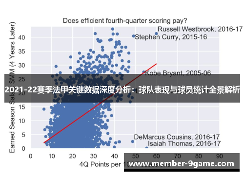 2021-22赛季法甲关键数据深度分析：球队表现与球员统计全景解析