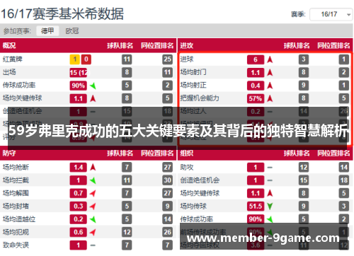 59岁弗里克成功的五大关键要素及其背后的独特智慧解析