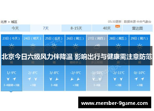 北京今日六级风力伴降温 影响出行与健康需注意防范 北京今日六级风力伴降温 影响出行与健康需注意防范