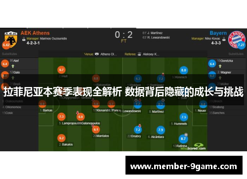 拉菲尼亚本赛季表现全解析 数据背后隐藏的成长与挑战