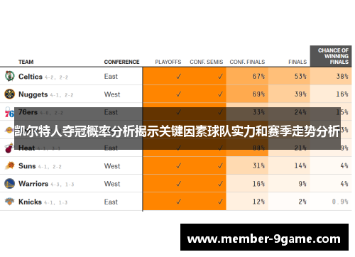 凯尔特人夺冠概率分析揭示关键因素球队实力和赛季走势分析 凯尔特人夺冠概率分析揭示关键因素球队实力和赛季走势分析