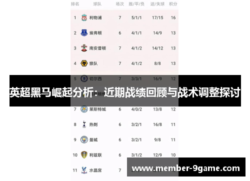 英超黑马崛起分析:近期战绩回顾与战术调整探讨 英超黑马崛起分析:近期战绩回顾与战术调整探讨