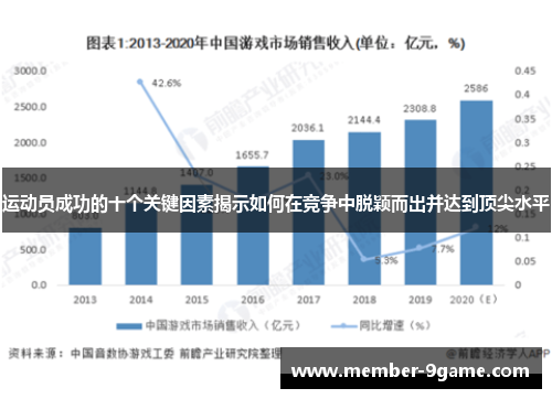 运动员成功的十个关键因素揭示如何在竞争中脱颖而出并达到顶尖水平 运动员成功的十个关键因素揭示如何在竞争中脱颖而出并达到顶尖水平
