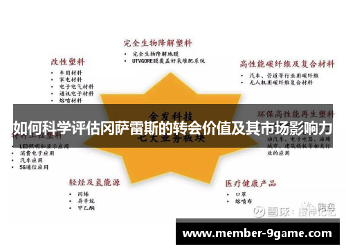 如何科学评估冈萨雷斯的转会价值及其市场影响力 如何科学评估冈萨雷斯的转会价值及其市场影响力