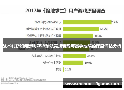 战术创新如何影响CBA球队竞技表现与赛季成绩的深度评估分析