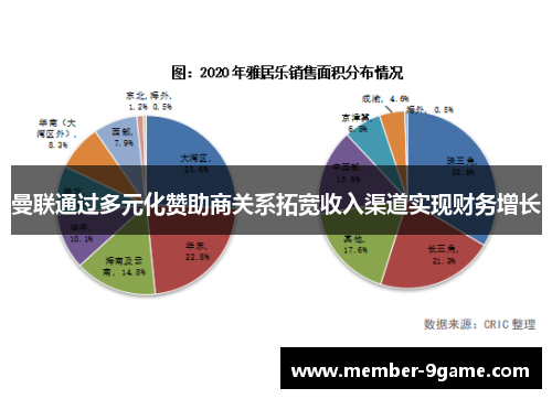曼联通过多元化赞助商关系拓宽收入渠道实现财务增长 曼联通过多元化赞助商关系拓宽收入渠道实现财务增长