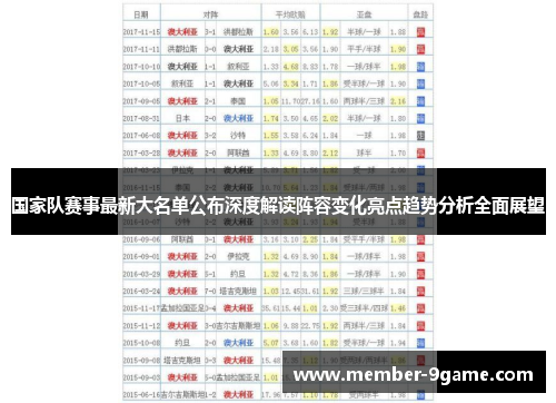 国家队赛事最新大名单公布深度解读阵容变化亮点趋势分析全面展望 国家队赛事最新大名单公布深度解读阵容变化亮点趋势分析全面展望