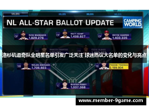 洛杉矶道奇队全明星名单引发广泛关注 球迷热议大名单的变化与亮点 洛杉矶道奇队全明星名单引发广泛关注 球迷热议大名单的变化与亮点